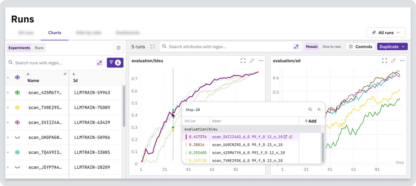 Dashboard with charts in Neptune