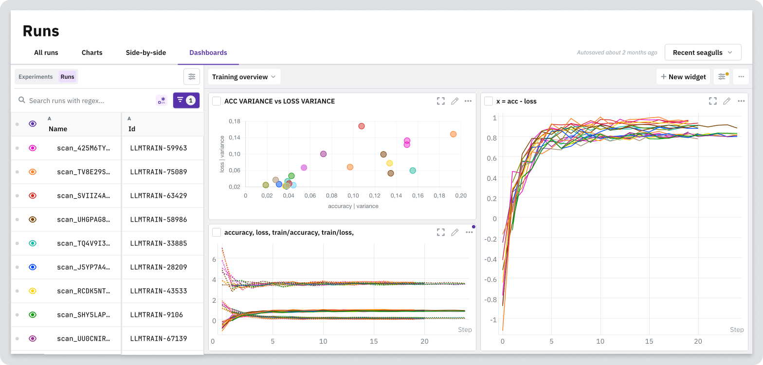 A dashboard with different widgets in the Neptune app.