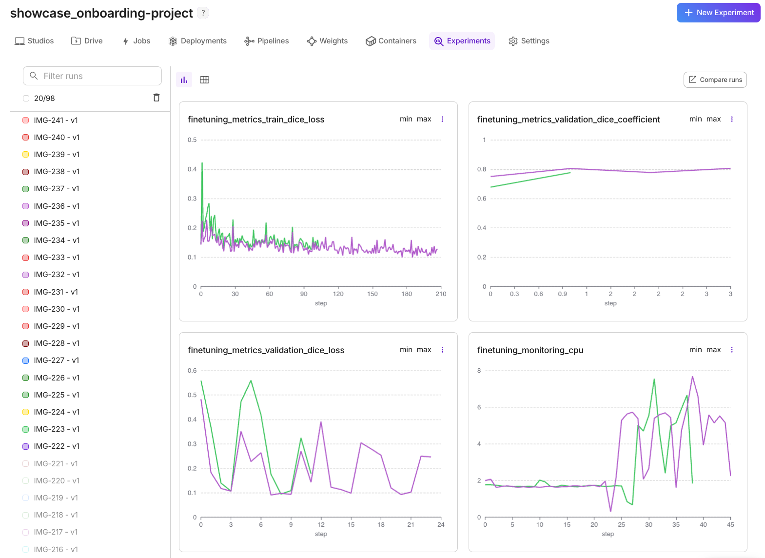 Charts in the Lightning AI web interface